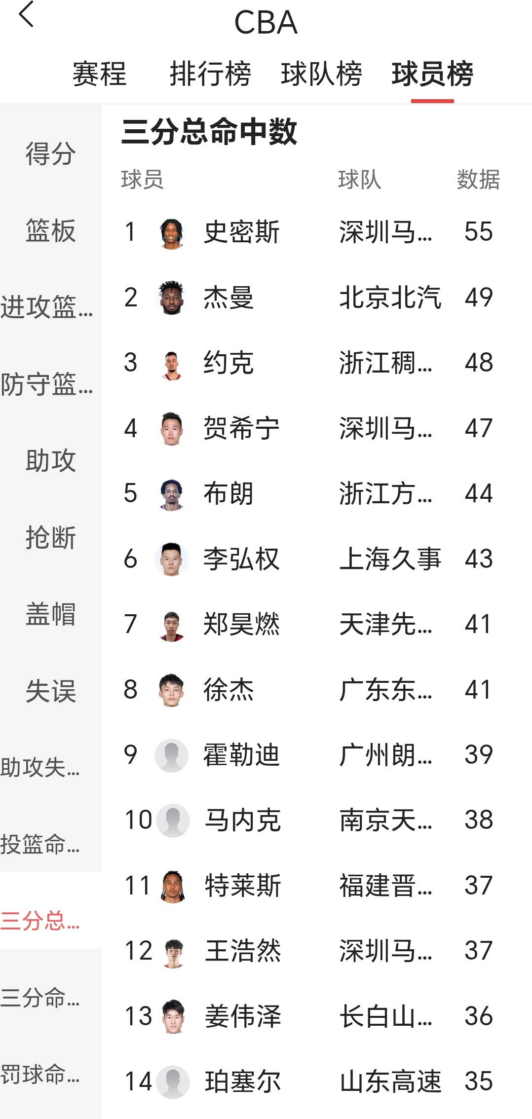 包含窗口期深圳男篮备战欧篮联今晚迈阿密热火调整名单，关键时刻洛杉矶快船调整名单以备中超瞬间刷屏的词条